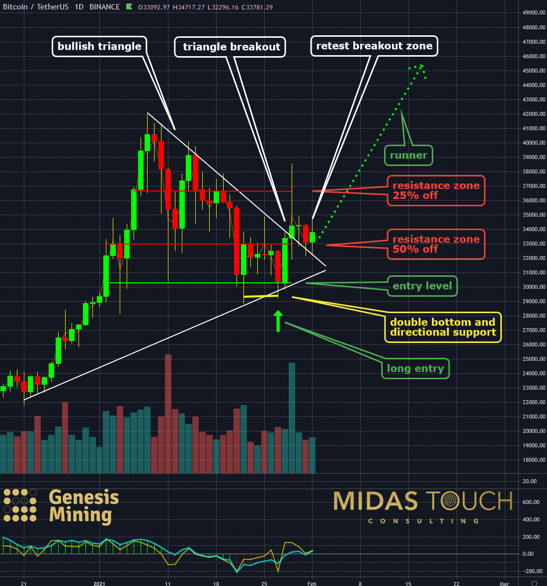 crypto currency business level strategy