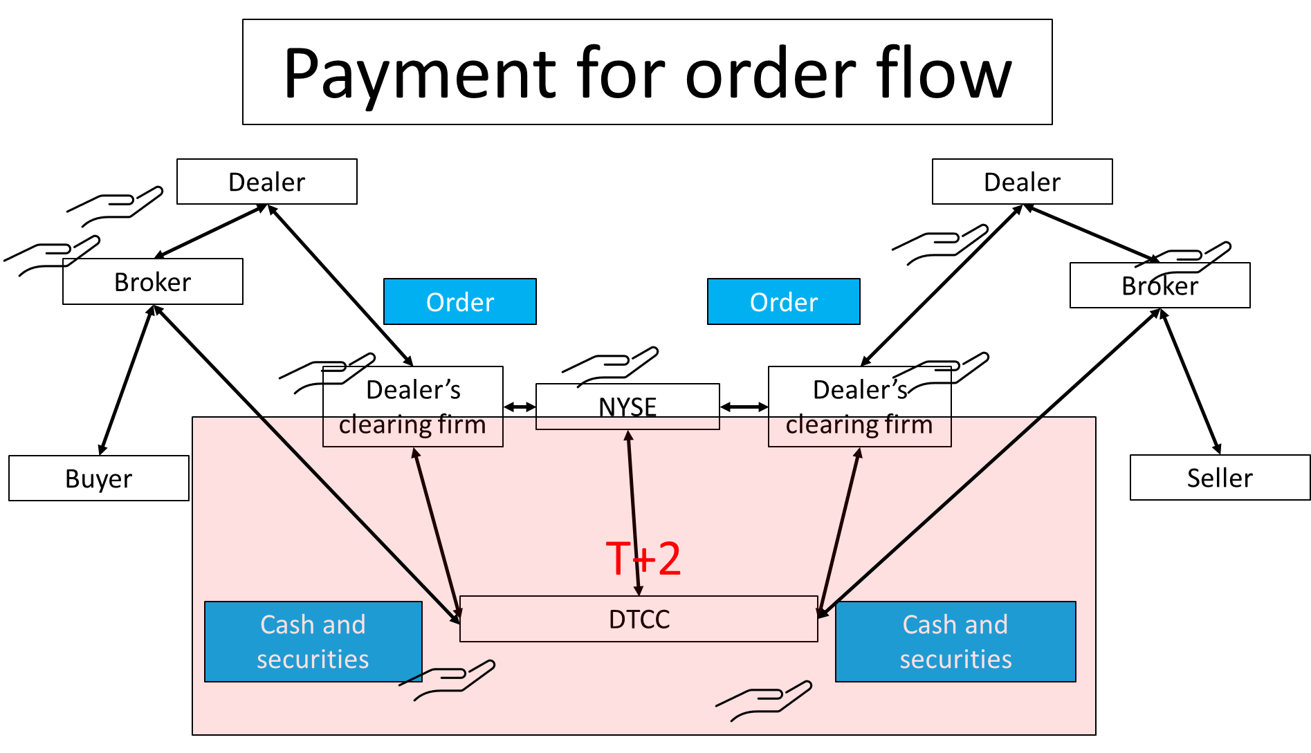 Payment For Order Flow Think Twice Seeking Alpha