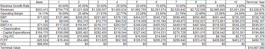 Alteryx: Buying A License To Underappreciated Growth Runway (NYSE:AYX ...