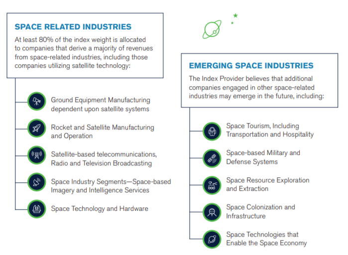 UFO Space Industry Stocks Have Lift Off (NASDAQUFO) Seeking Alpha