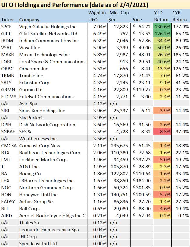 UFO Space Industry Stocks Have Lift Off (NASDAQUFO) Seeking Alpha
