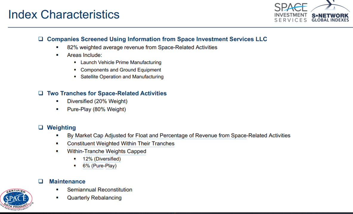 UFO Space Industry Stocks Have Lift Off (NASDAQUFO) Seeking Alpha