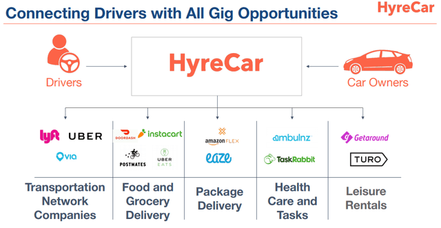 HyreCar Platform Overview