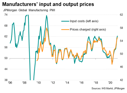 Global Factory Growth Stymied By Stalling Exports And Supply ...