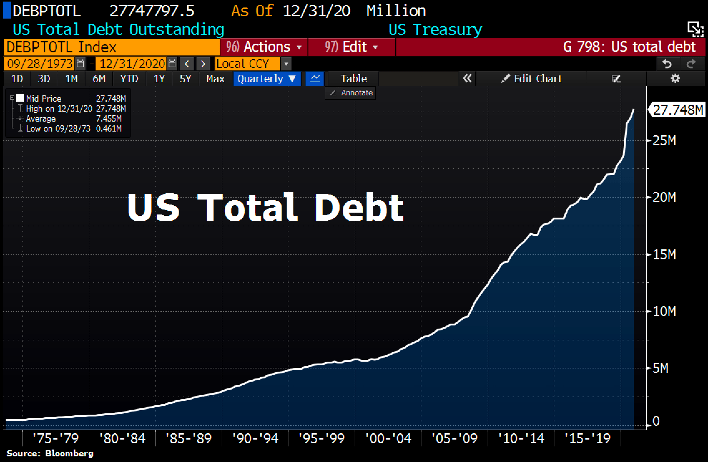 btc debt index fund