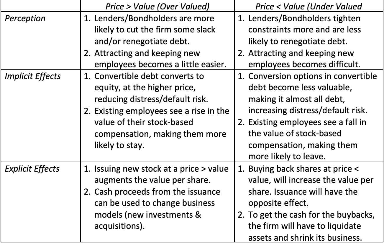 The Price-Value Feedback Loop: A Look At GameStop And AMC | Seeking Alpha