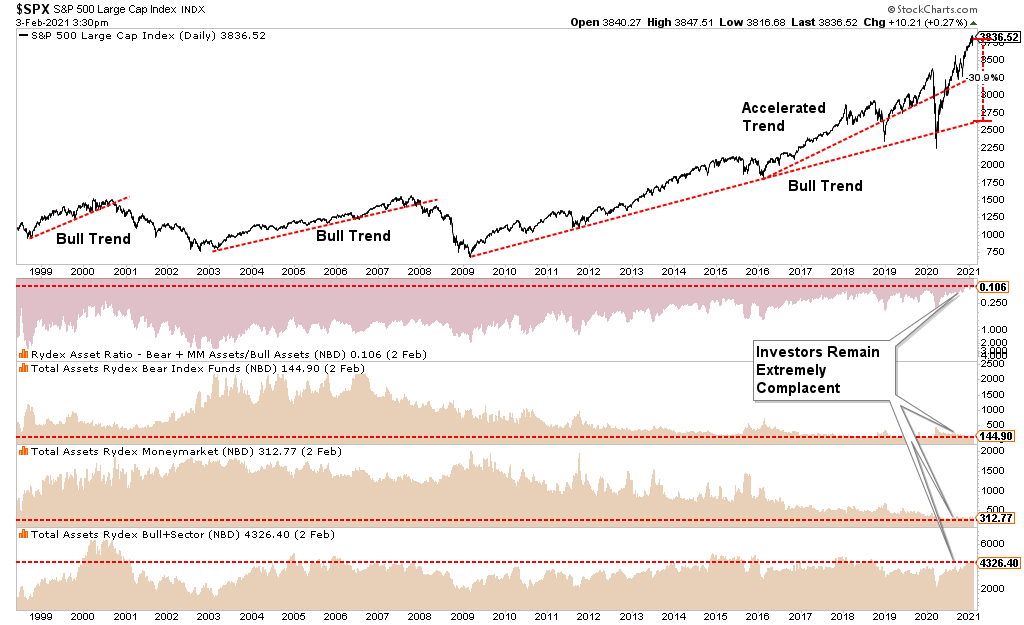 Market review