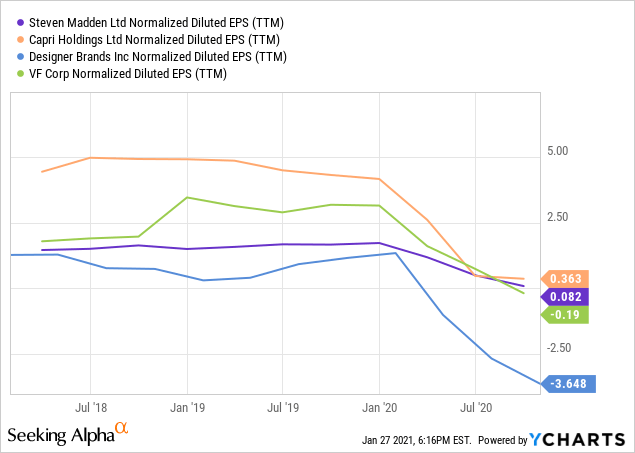 Steve madden stock ipo cheap