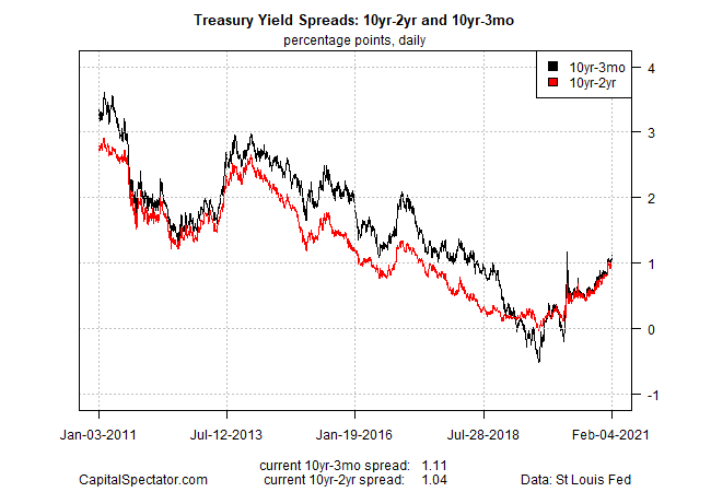 Inflation Expectations Are Rising Will Actual Inflation Follow Seeking Alpha