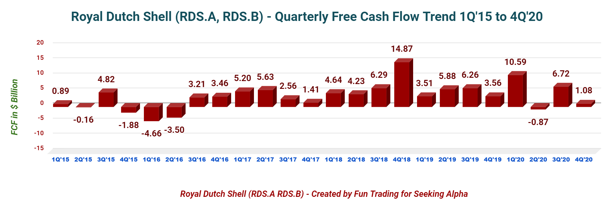 Royal Dutch Shell Fourth Quarter And FullYear 2020 Detailed Analysis