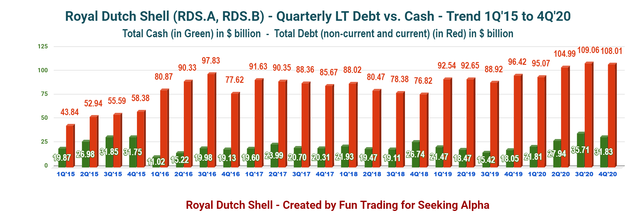 Royal Dutch Shell Fourth Quarter And FullYear 2020 Detailed Analysis