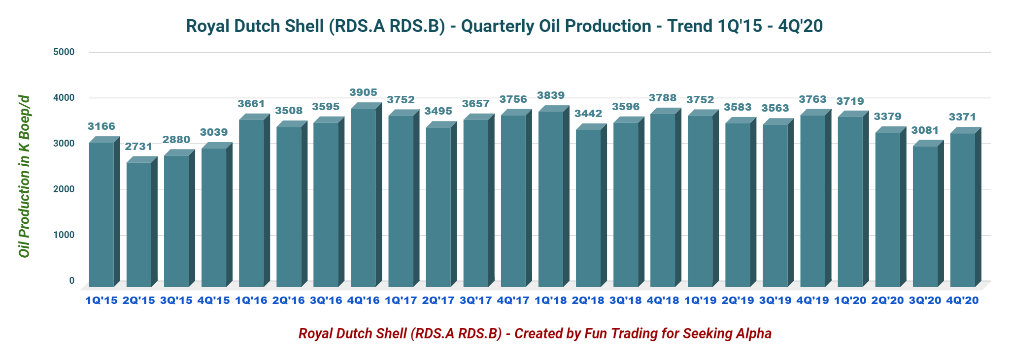 Royal Dutch Shell Fourth Quarter And FullYear 2020 Detailed Analysis
