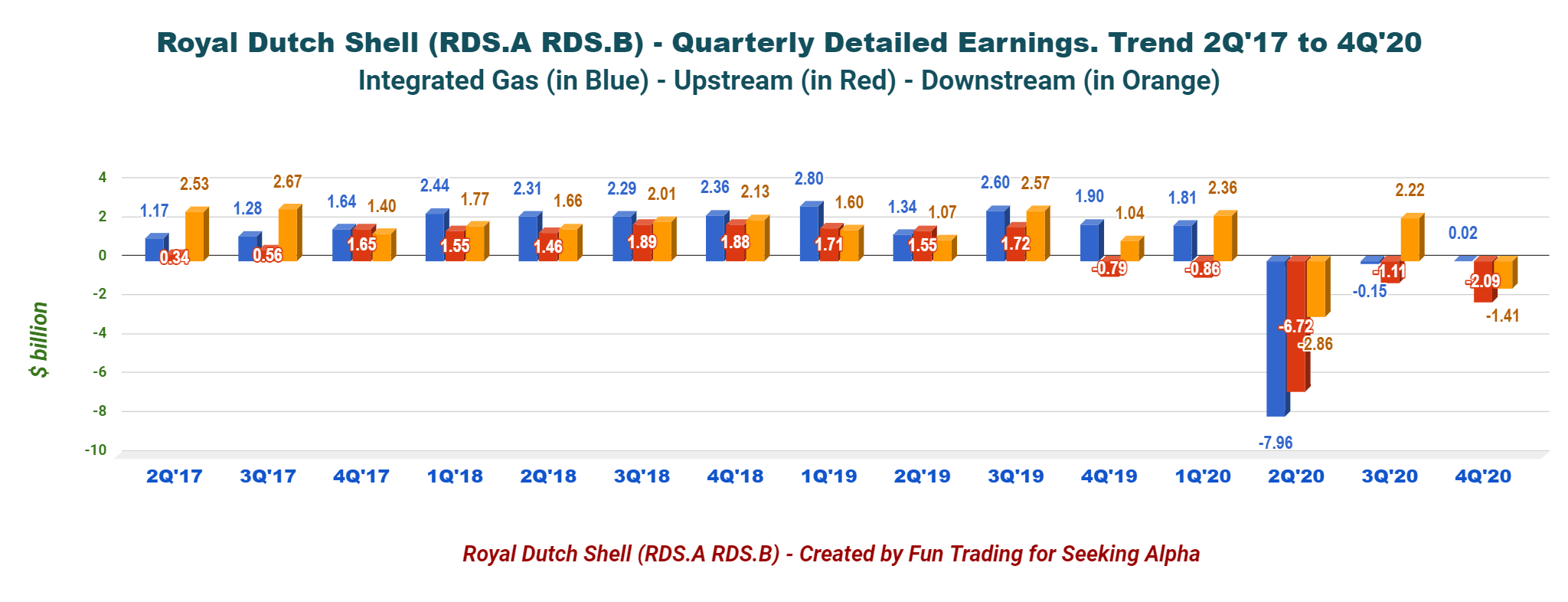 Royal Dutch Shell Fourth Quarter And FullYear 2020 Detailed Analysis