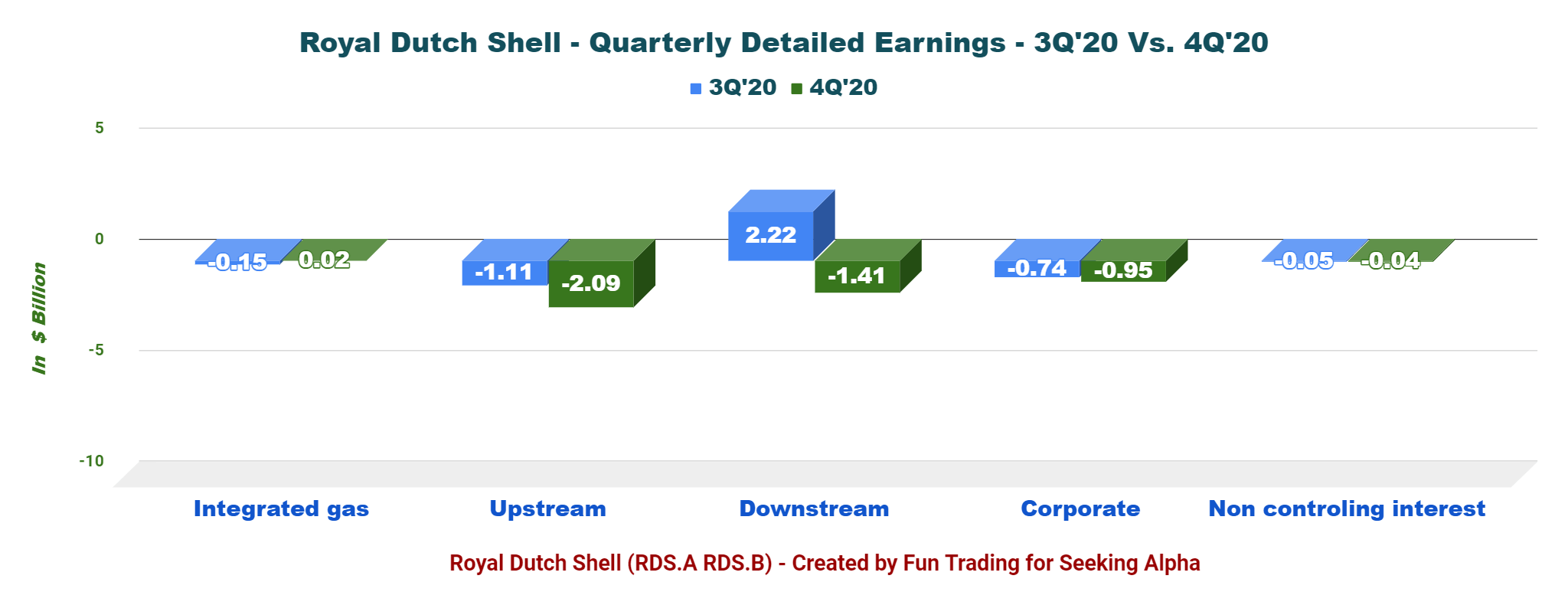 Royal Dutch Shell Fourth Quarter And FullYear 2020 Detailed Analysis