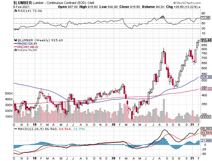 Kimberly Clark Pay Attention To Pulp Prices NYSE KMB Seeking Alpha