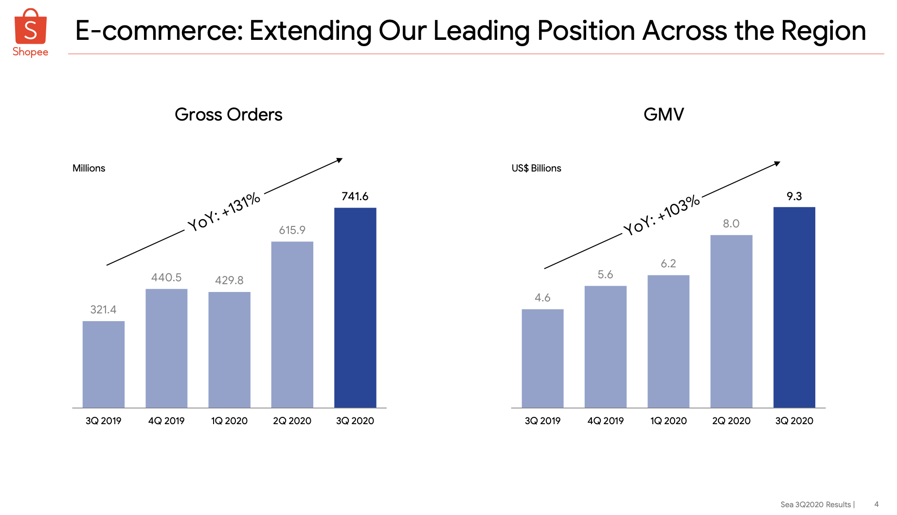 Sea The Amazon Of Southeast Asia Looks Incredibly Risky (NYSESE
