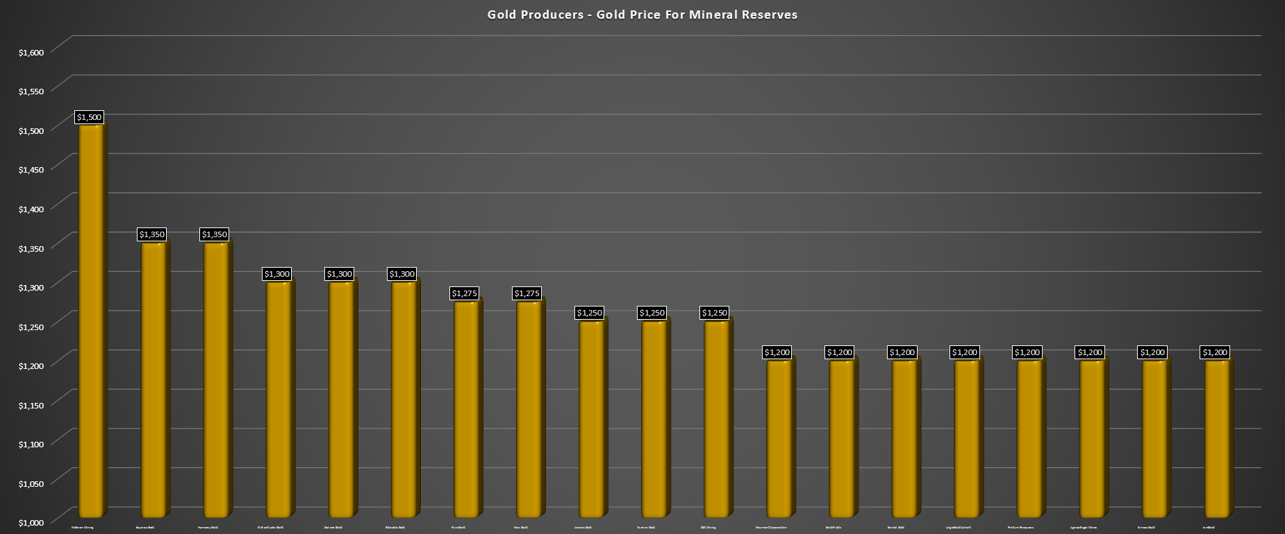 Pure Gold Mining: A Look At The Valuation After The Drop (OTCMKTS:LRTNF ...