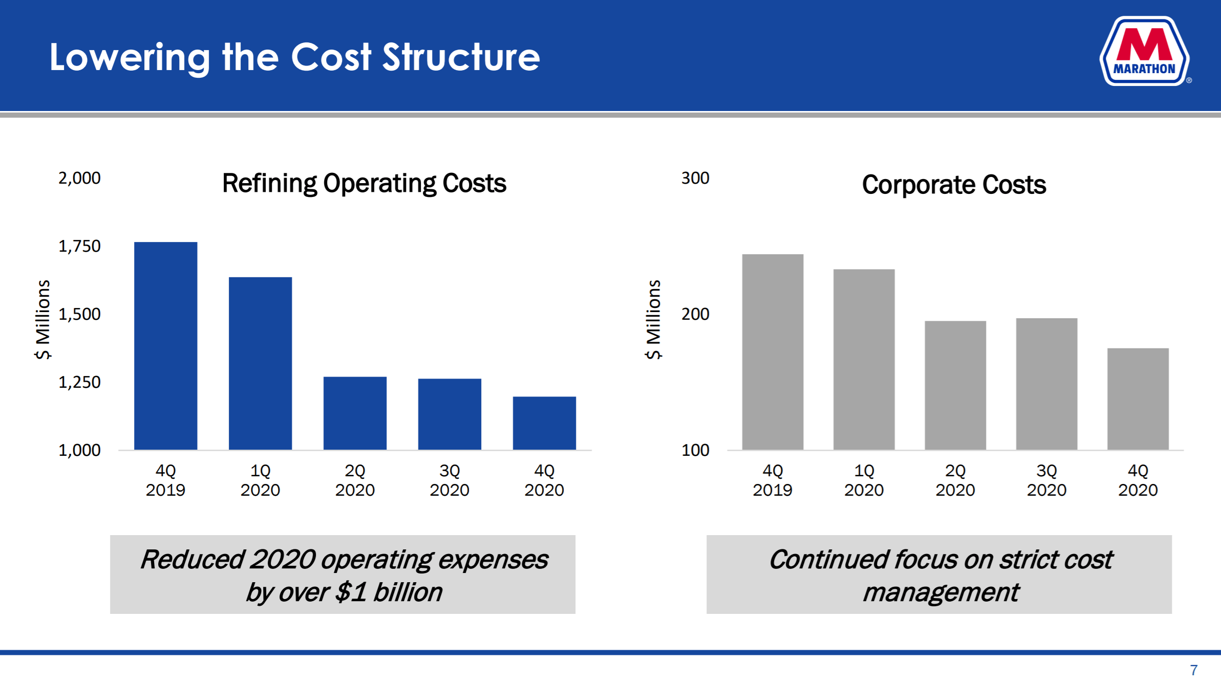 Marathon Petroleum Demand Is Returning (NYSEMPC) Seeking Alpha