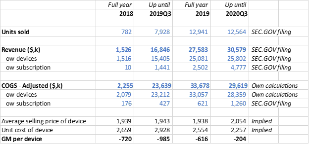 Longview Acquisition Expensive Bet On Handheld Ultrasound Market Nyse Lgvw Seeking Alpha