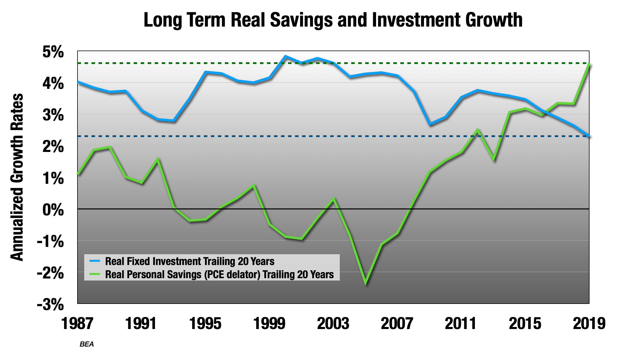 Q4 GDP Five Feet High And Rising Seeking Alpha