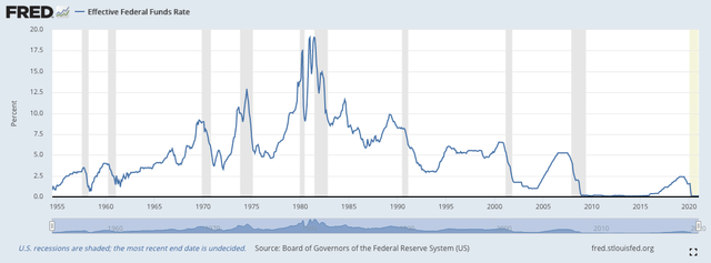 Hartford Financial: Results Reveal A Decently Valued Conservative ...