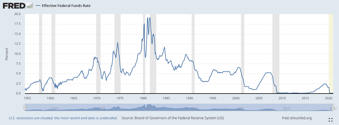 Hartford Insurance Stock Price