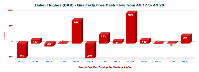 Baker Hughes: 2021 Is A Transition Year (NASDAQ:BKR) | Seeking Alpha