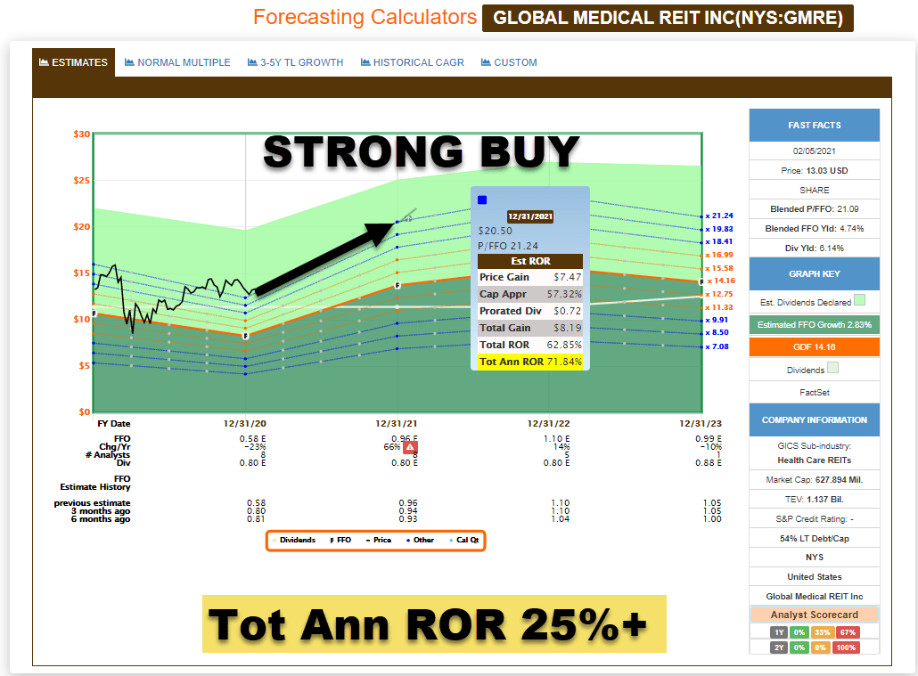 Top Growth Reits For Seeking Alpha