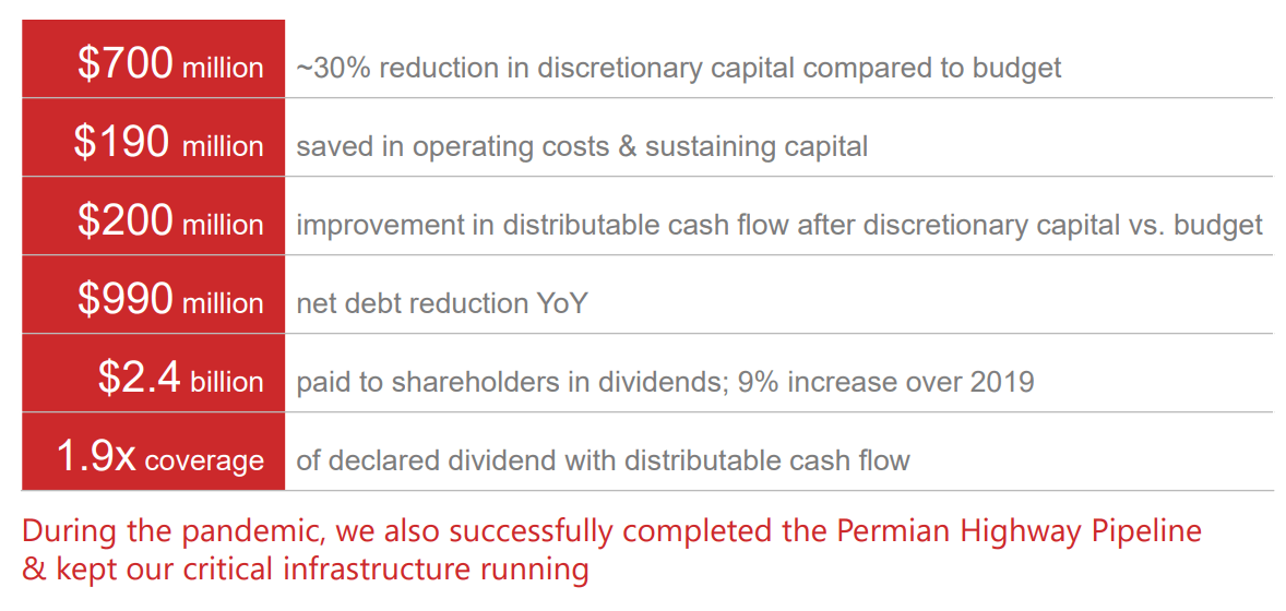 Kinder Morgan - Steady Growth With Strong Growth Potential (NYSE:KMI ...