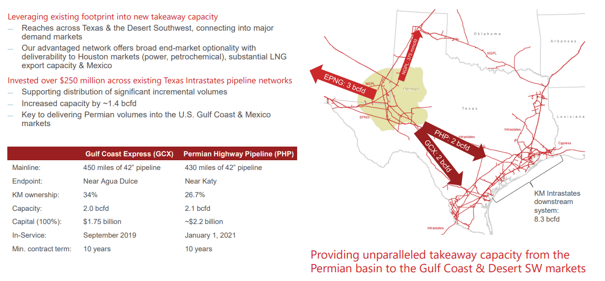 Kinder Morgan - Steady Growth With Strong Growth Potential (NYSE:KMI ...