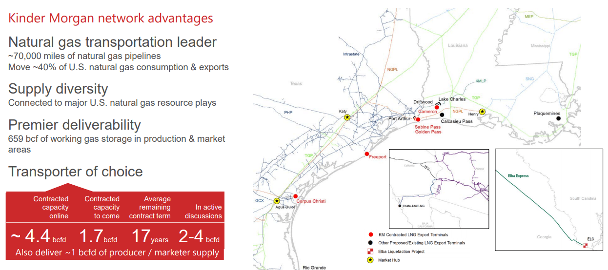 Kinder Morgan - Steady Growth With Strong Growth Potential (NYSE:KMI ...