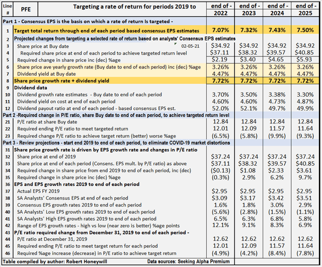 Pfizer Buy It For A Safe 4 Plus Dividend Yield (NYSEPFE) Seeking Alpha