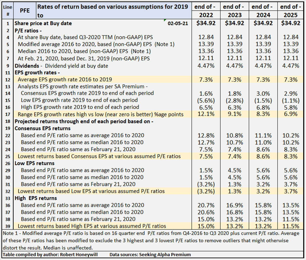 Pfizer Buy It For A Safe 4 Plus Dividend Yield (NYSEPFE) Seeking Alpha