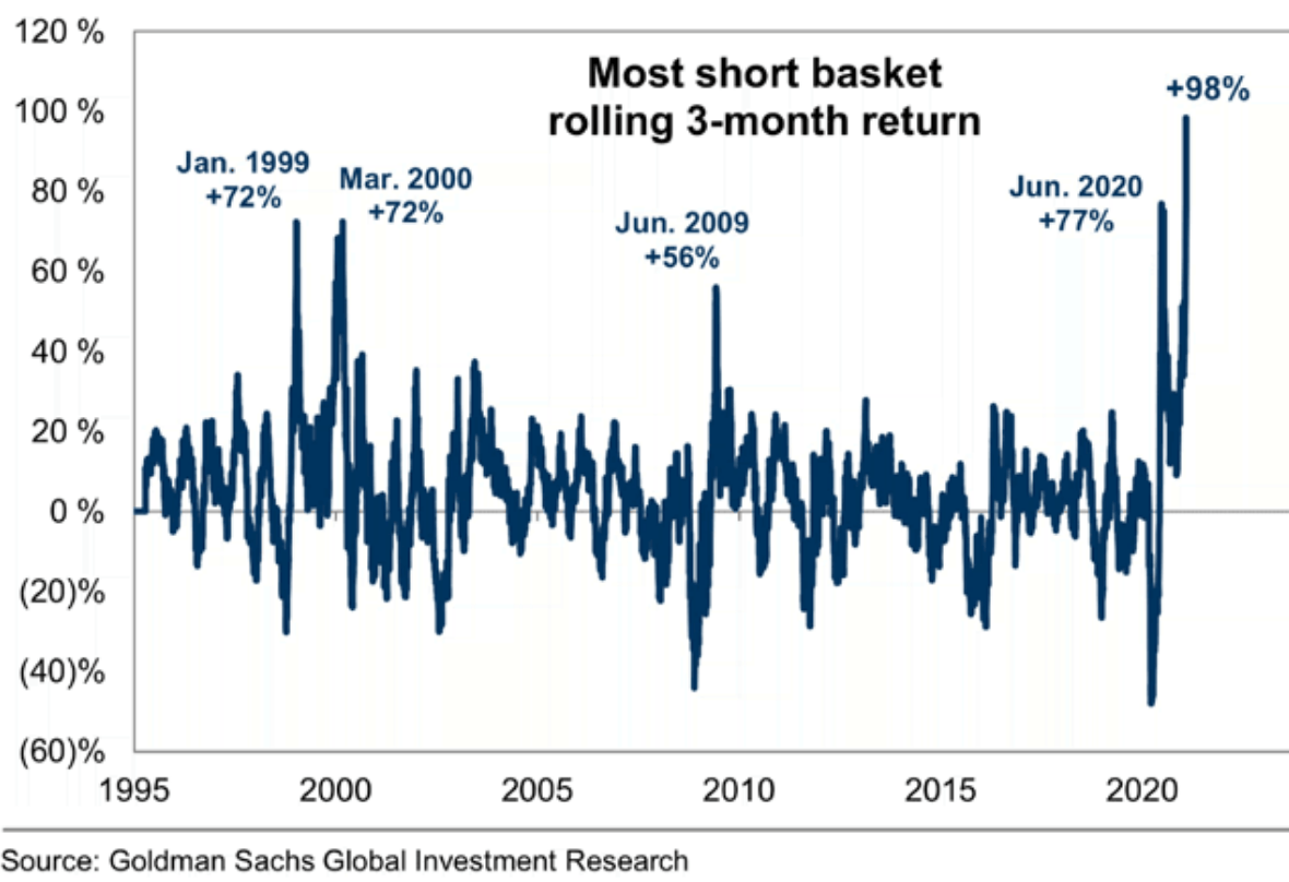 Short squeeze. Шорт сквиз.