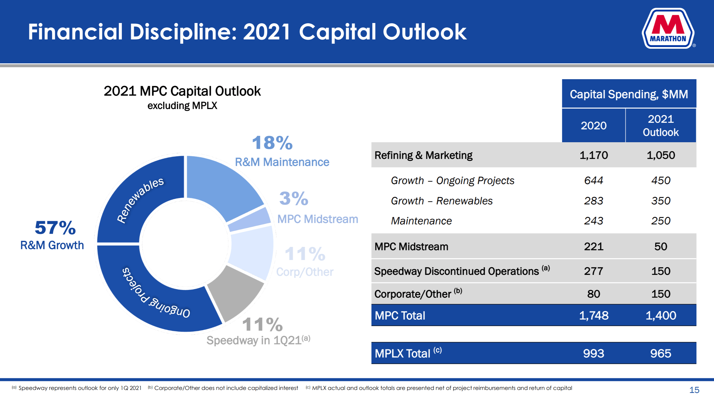 Marathon Petroleum Demand Is Returning (NYSEMPC) Seeking Alpha