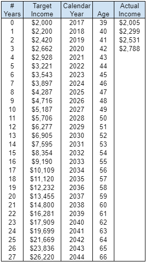 Calendrier Fftt 2023 2024 Https://Seekingalpha.com/Article/4407844-Impact-Of-Investor-Climate-Sentiment-On-Financial-Markets  2021-03-02T11:30:00-05:00 0.9 Yearly  Https://Seekingalpha.com/Article/4407850-Financial-Implications-Of-Robinhood-Investors  2021-03-08T07:30:00-05:00 ...