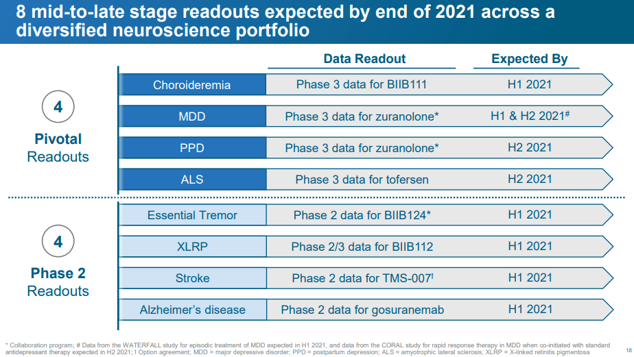 Biogen 2021: 2 Paths Diverge (NASDAQ:BIIB) | Seeking Alpha