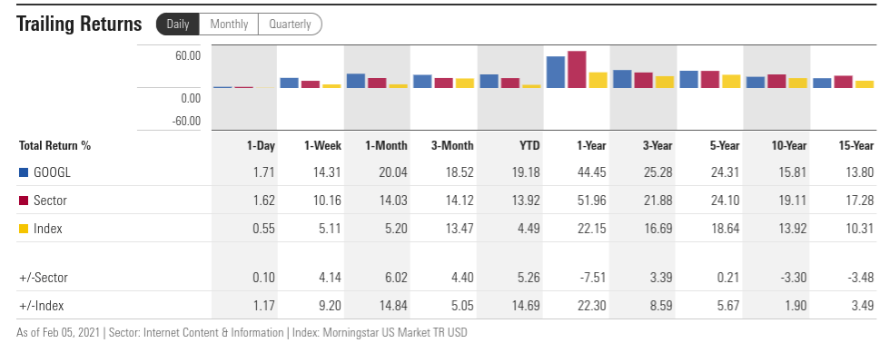 Wall Street Analysts And Options Traders See Little Upside For Alphabet ...