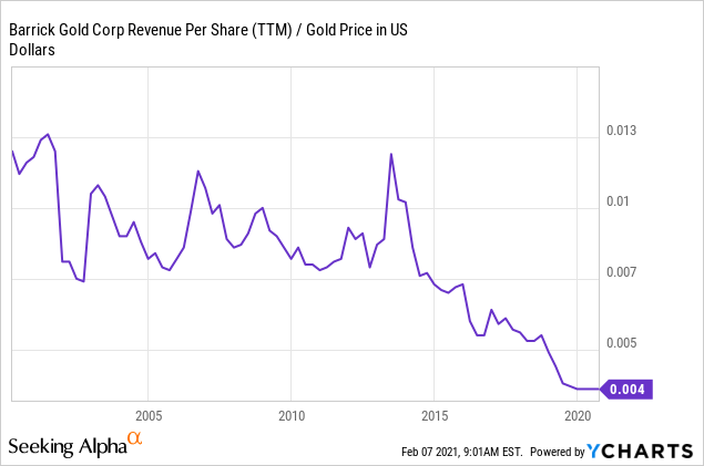 Barrick Gold The Final Flush Lower Lies Ahead Nyse Gold Seeking Alpha Barrick Gold The Final Flush Lower Lies Ahead Nyse Gold Seeking Alpha