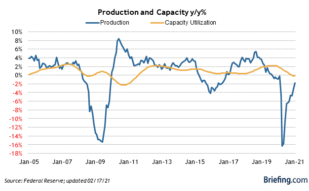 Prepare For A New Macroeconomic And Market Environment | Seeking Alpha