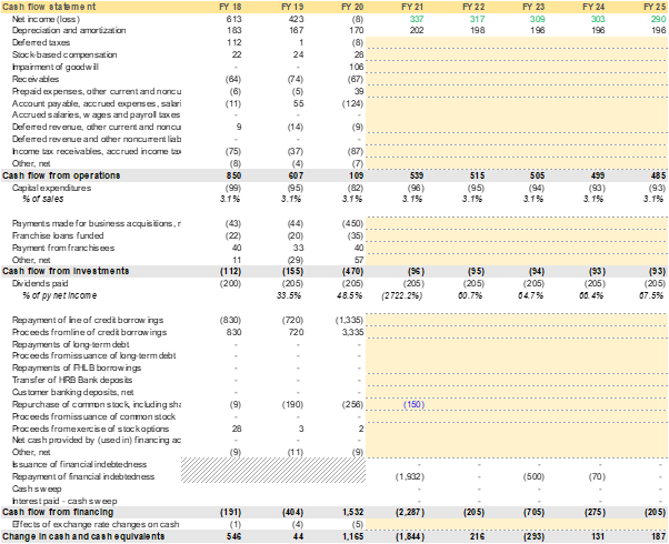 H R Block Is A Great Value Play With Potential IRR 10 NYSE HRB 