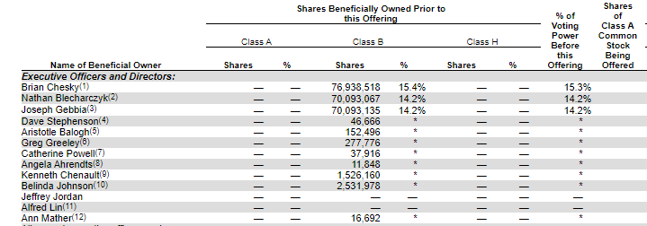 Stocks making the biggest moves midday: RBLX, IEP, RIVN, ABNB and more