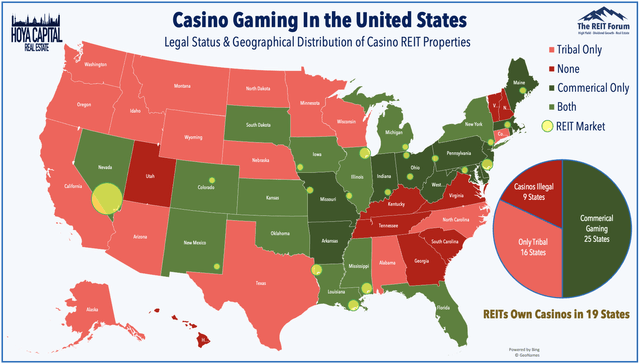 casino gaming in united states