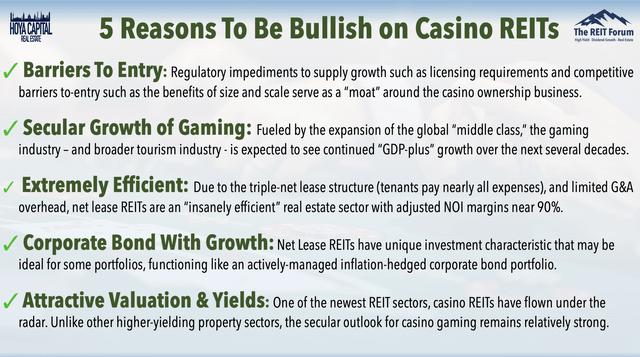 bullish casino REITs