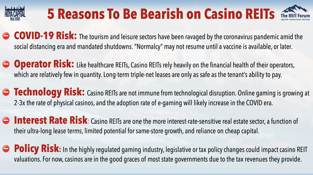 bearish casino REITs