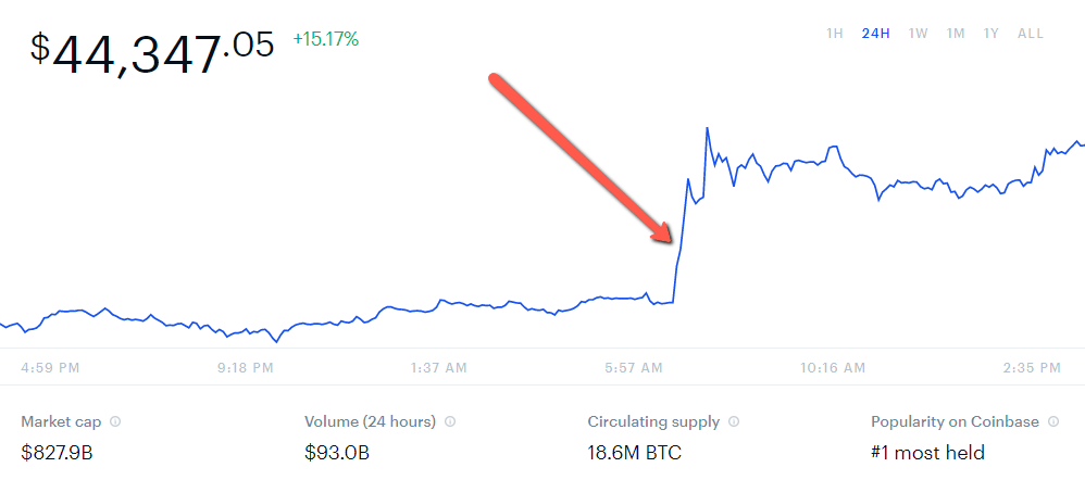 remediați milionarul bitcoin