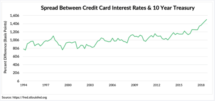 LendingClub: A Compelling Opportunity (NYSE:LC) | Seeking Alpha