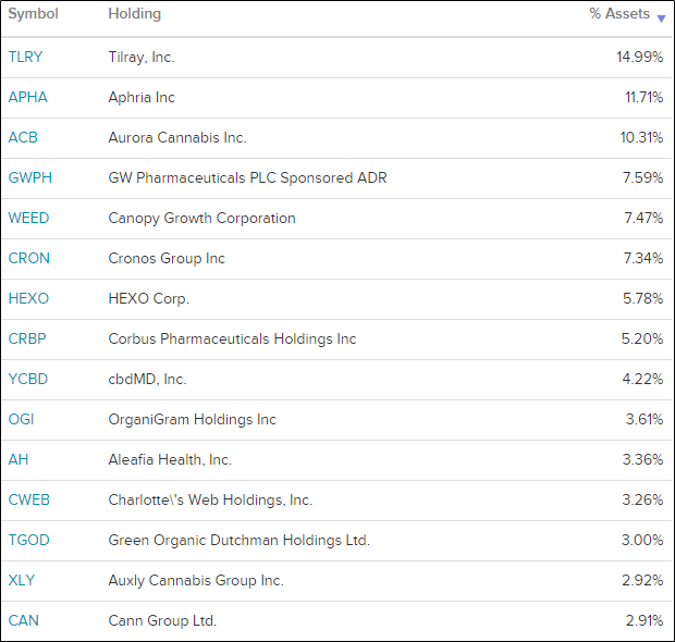 POTX Primed To Deliver Best In Class Cannabis Returns (NASDAQPOTX