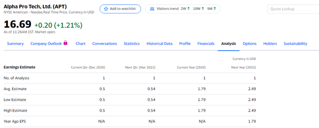 Yahoo Finance Alpha Pro Tech