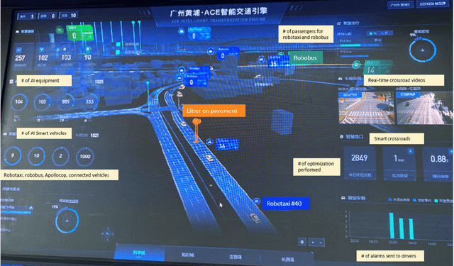 Baidu Is Poised To Become The Leader In Autonomous Driving In China